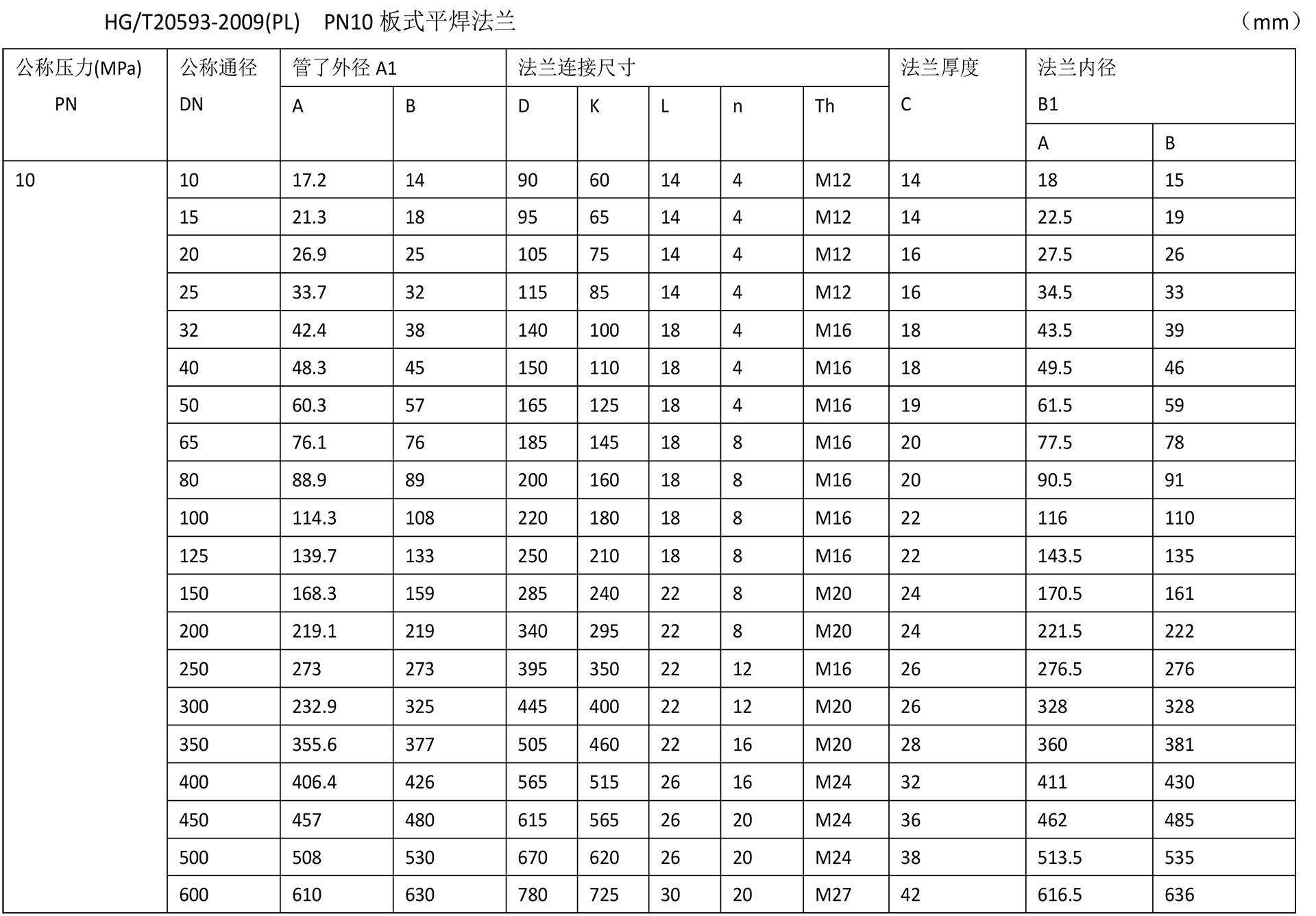 化工閥法蘭技術參數(shù)-2.jpg