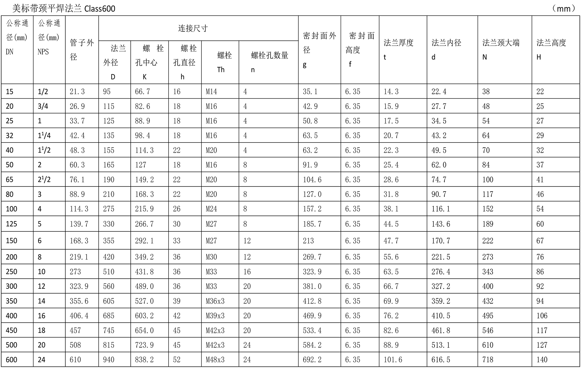 美標法蘭技術參數-3.jpg