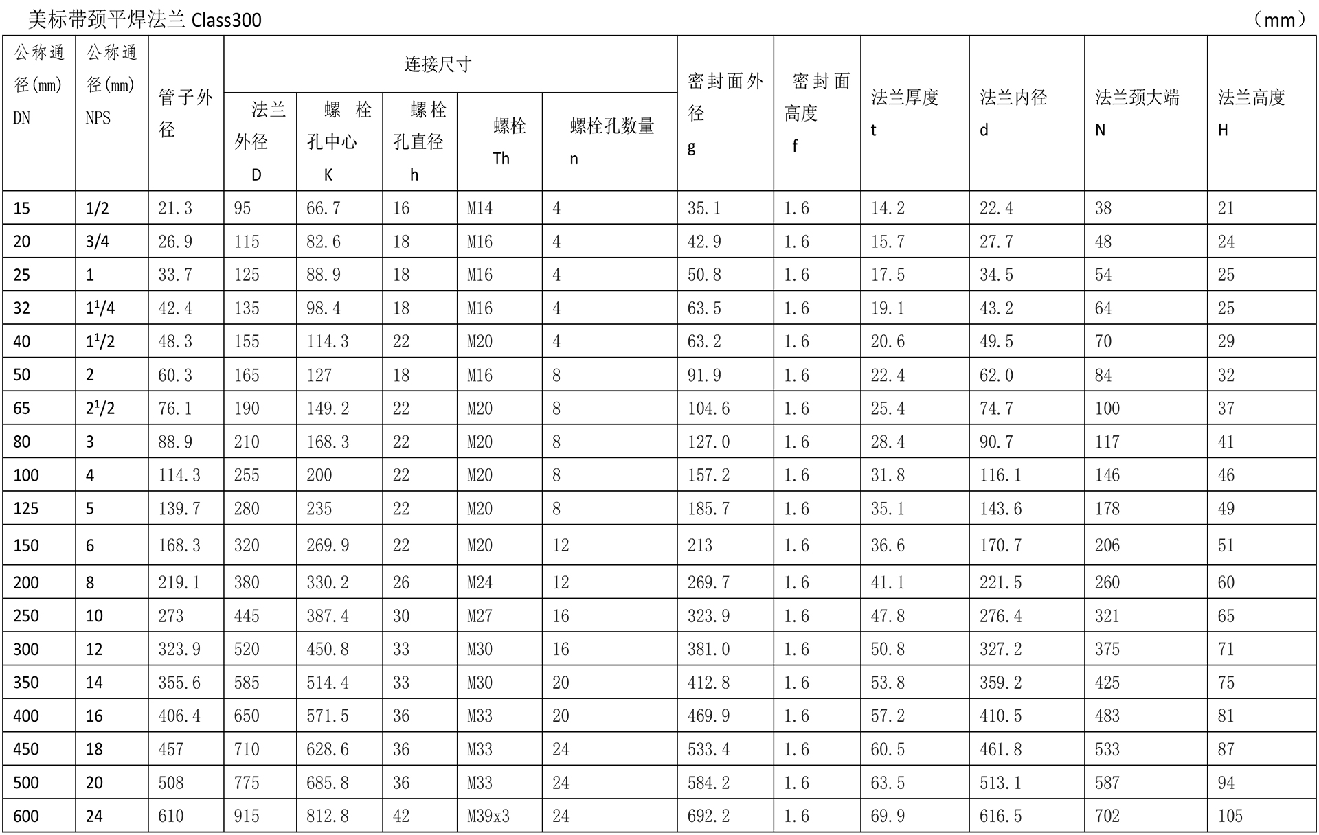 美標法蘭技術參數-2.jpg