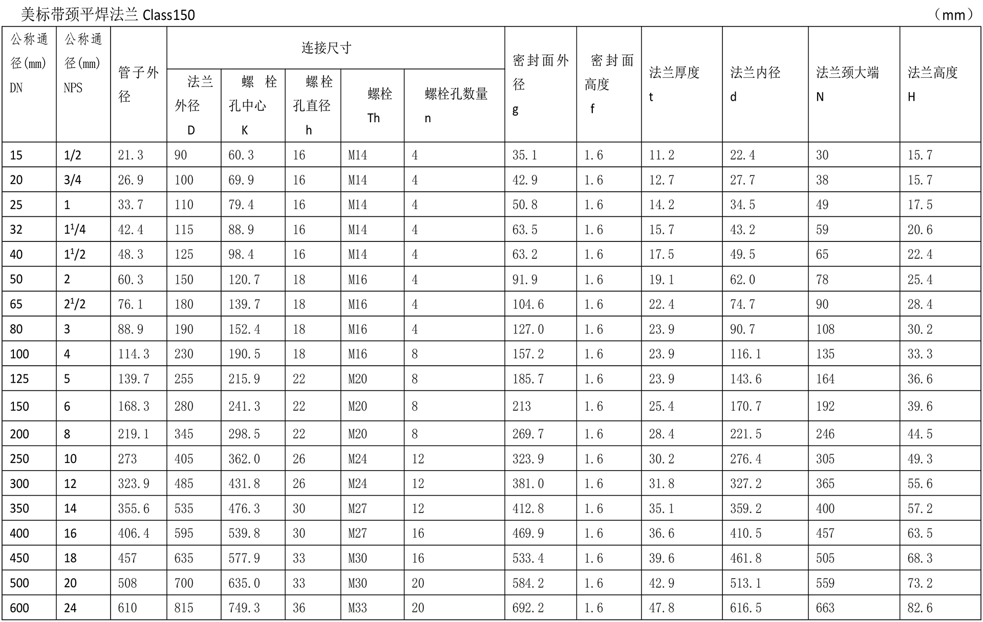 美標法蘭技術參數-1.jpg
